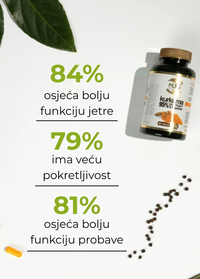 Rezultati Hug Your Life Kurkuma 95% ekstrakt & BioPerine dodatka prehrani