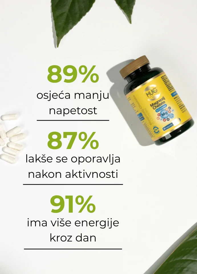 Rezultati Hug Your Life Magnezij Chelate 5 Kompleks dodatka prehrani