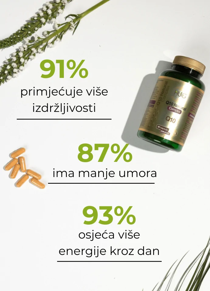 Rezultati Hug Your Life Q10 Natural Kompleks dodatka prehrani